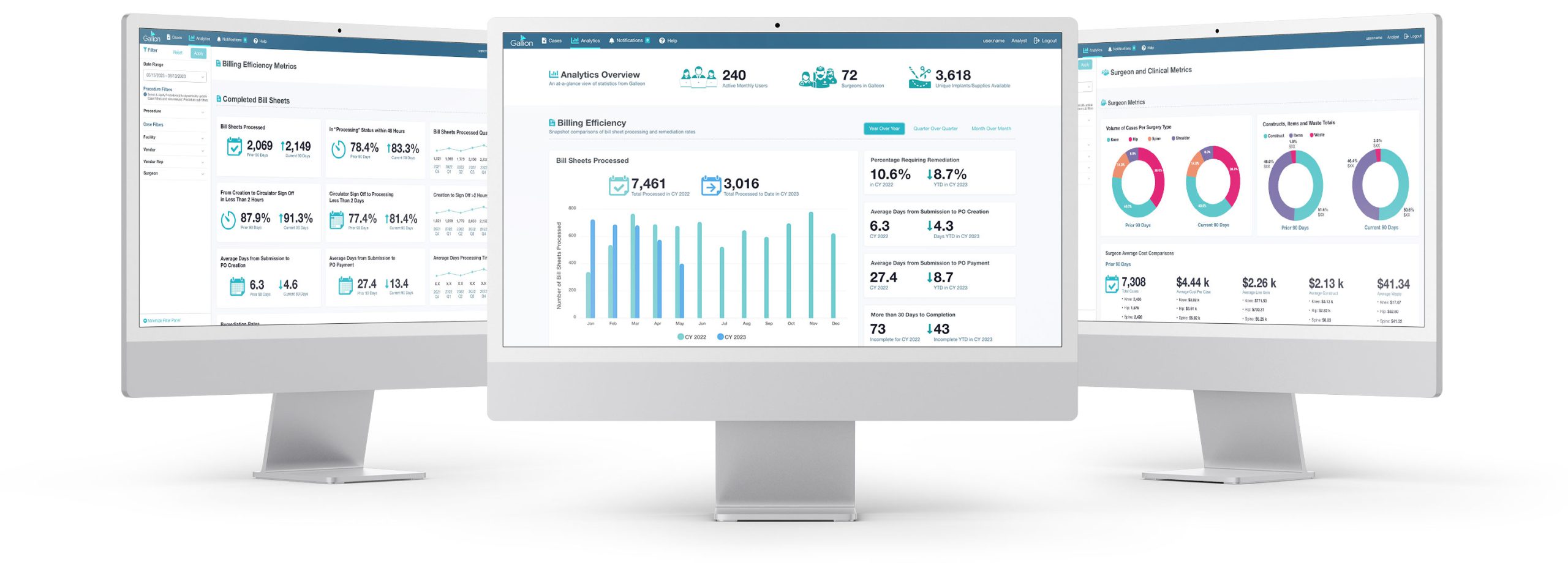 Three monitors showing images of analytics dashboards.